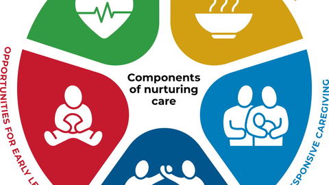 nurturingcare