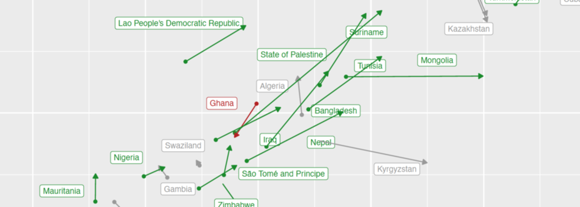 Jama Peds figure of countries